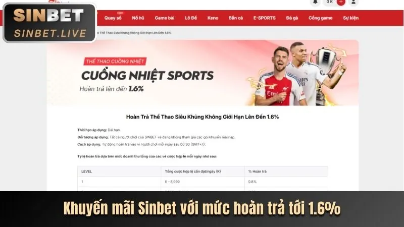 Quà tặng và khuyến mãi đặc biệt